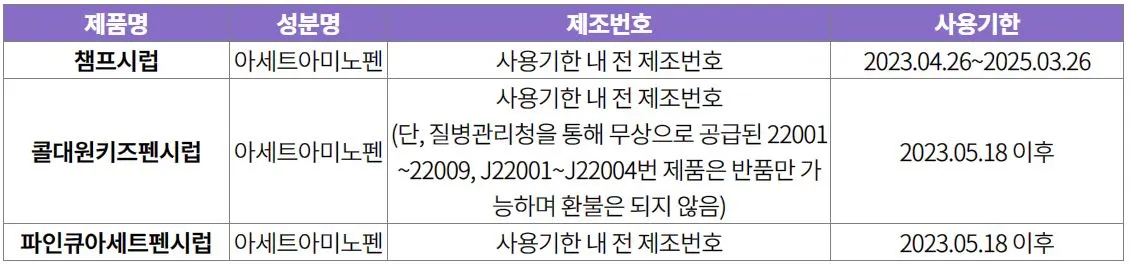 해열제 회수.JPG