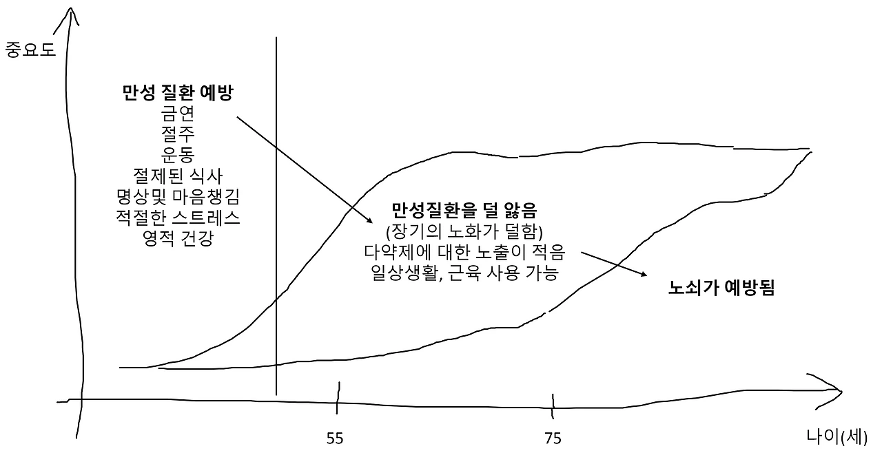 잘늙기.PNG