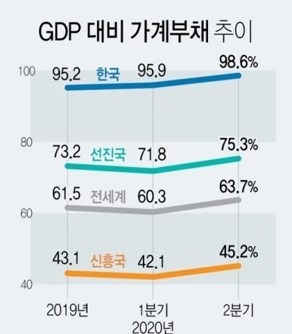 가계부채수준.jfif