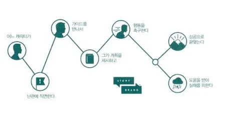 무기가 되는 스토리.JPG