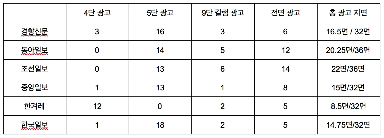 스크린샷 2015-10-11 오후 5.41.48.png