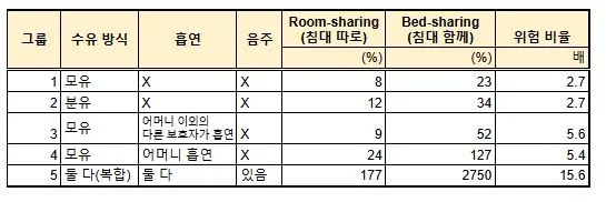 영아돌연사 증후군 1.JPG