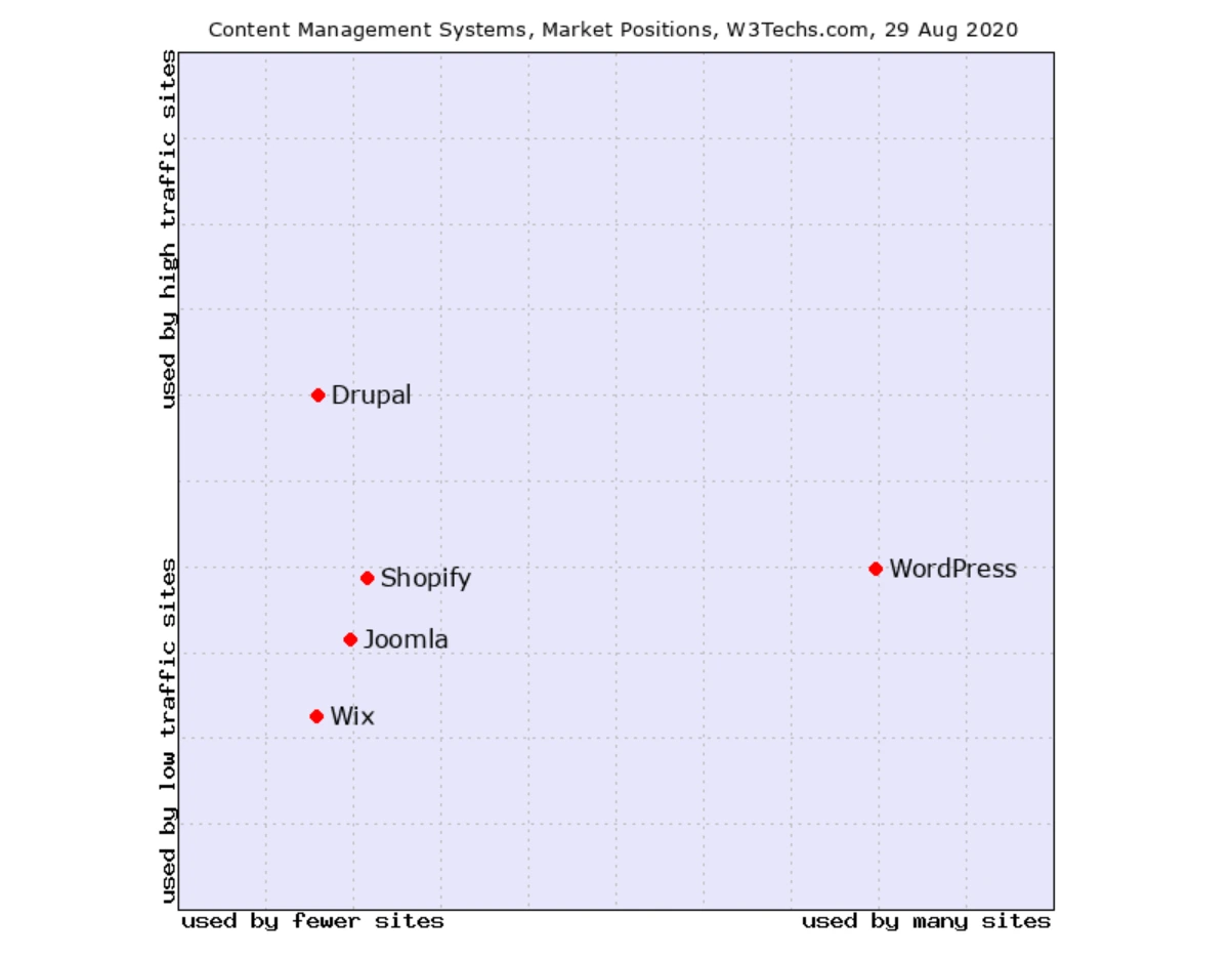 줌라 드루팔 워드프레스.PNG
