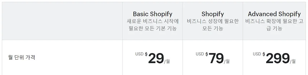 온라인 창업 과정.JPG