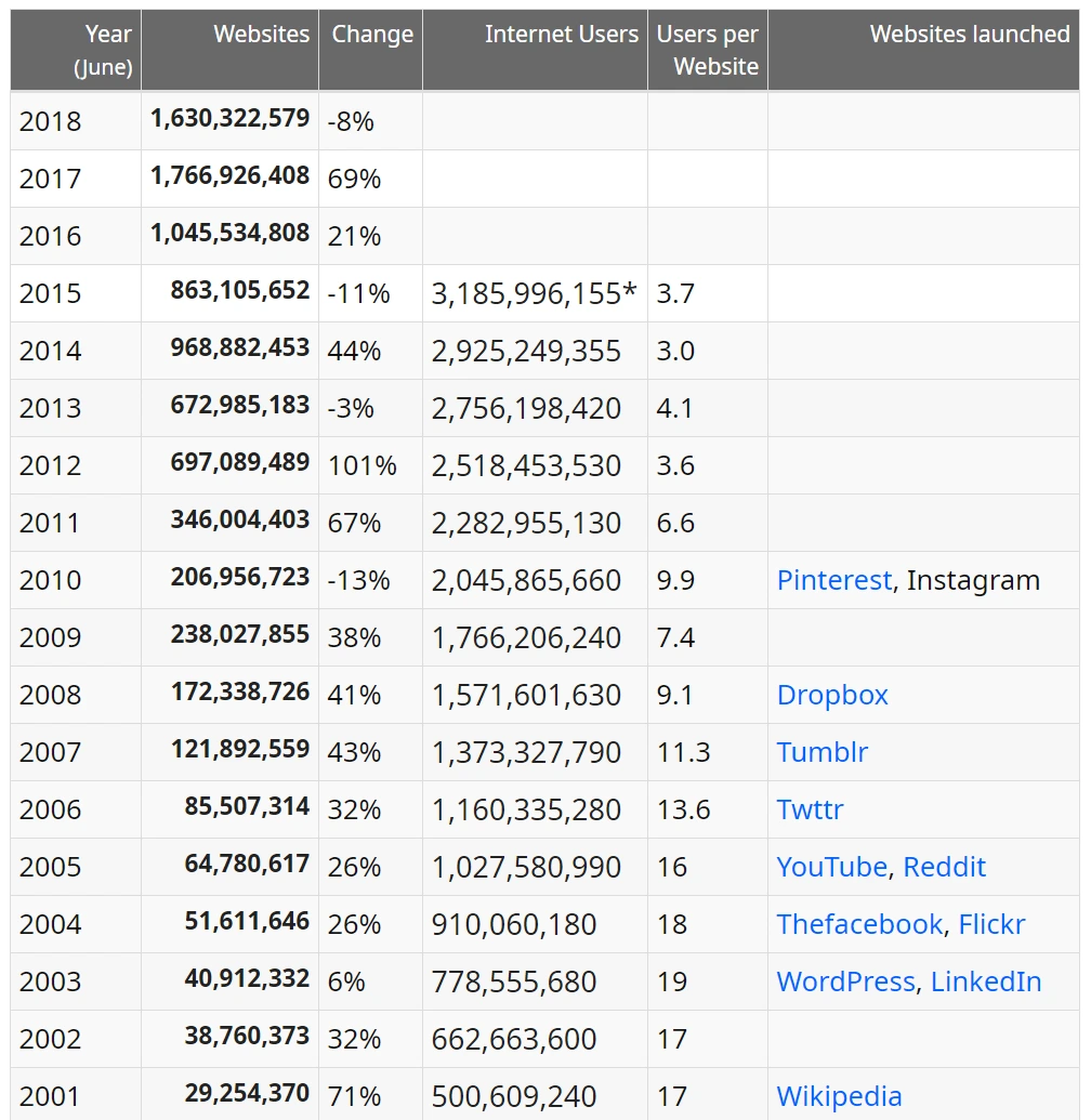 전세계 웹사이트 갯수.PNG