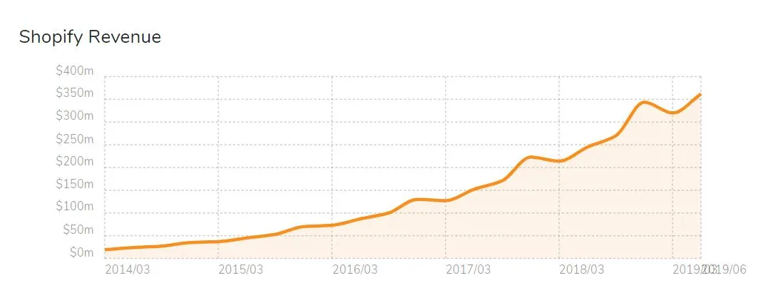 온라인 창업 쇼피파이.JPG