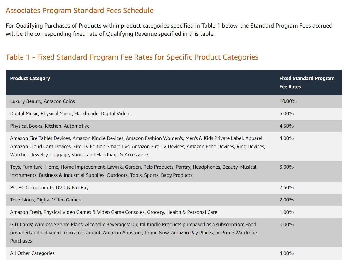 아마존 제휴 마케팅 커미션 수수료 쿠팡파트너스.JPG