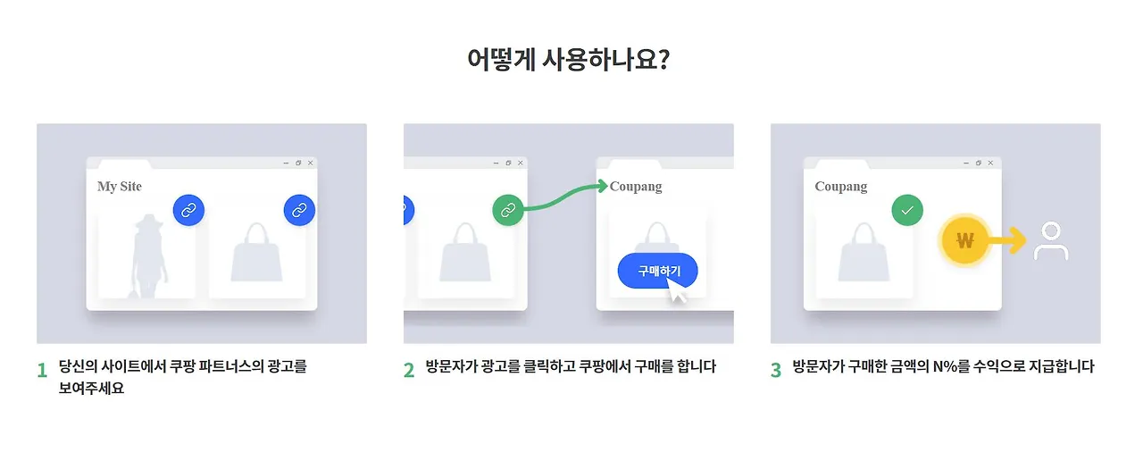 쿠팡파트너스로 돈을 버는 방법.JPG