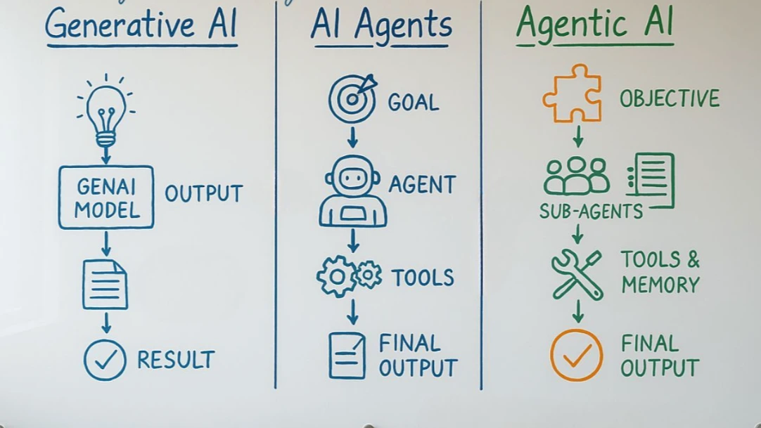 1744968975387?e=1761782400&v=beta&t=S075KgZZxEa-RkPBxeSzVaHGUr87VL9G6WDkHx0L57k