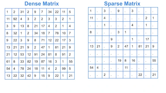 Sparse_Matrix.png?resize=576%2C324