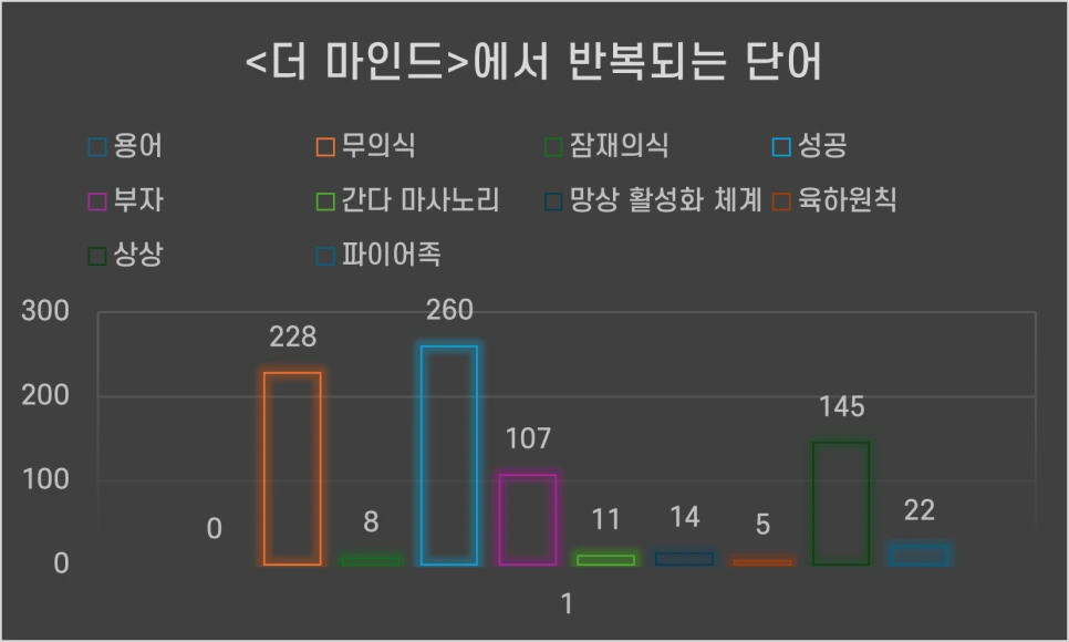 %EB%8D%94_%EB%A7%88%EC%9D%B8%EB%93%9C%EC%97%90%EC%84%9C_%EB%B0%98%EB%B3%B5%EB%90%98%EB%8A%94_%EB%8B%A8%EC%96%B4.png?type=w966