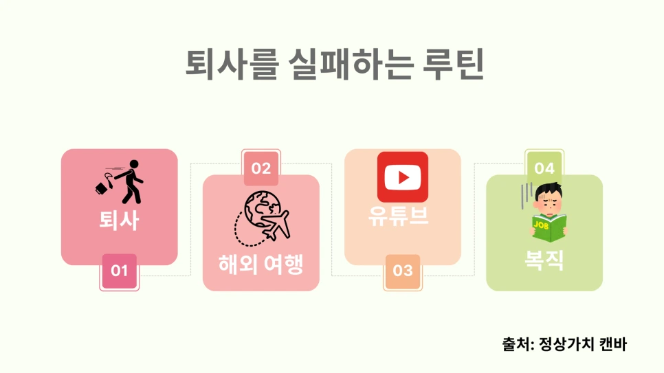 4%EB%8B%A8%EA%B3%84_%EC%88%9C%EC%84%9C%EB%8F%84.png?type=w966