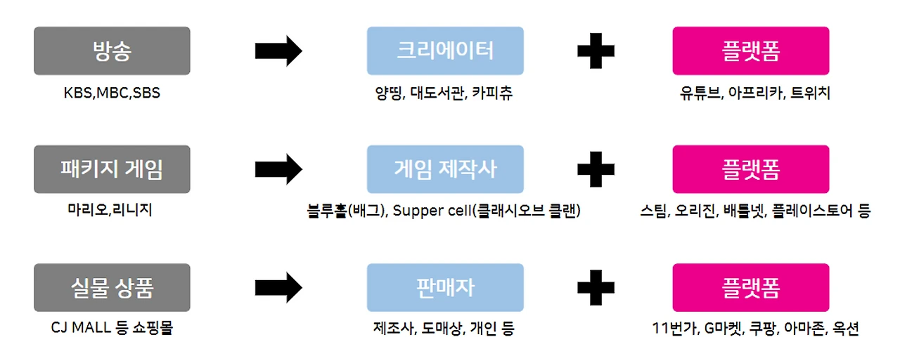 https%3A%2F%2Fs3-us-west-2.amazonaws.com%2Fsecure.notion-static.com%2F355f4148-0475-40e1-bb56-a16db66fce66%2FUntitled.png?id=23ef5626-725f-4ad1-975e-33263662a5cc&table=block&spaceId=77a3f828-b885-40c5-8084-d33cfcfa00d0&width=1440&userId=&cache=v2