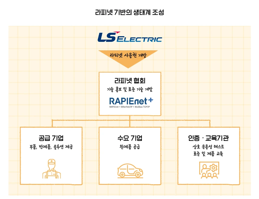 라피넷 생태계.PNG