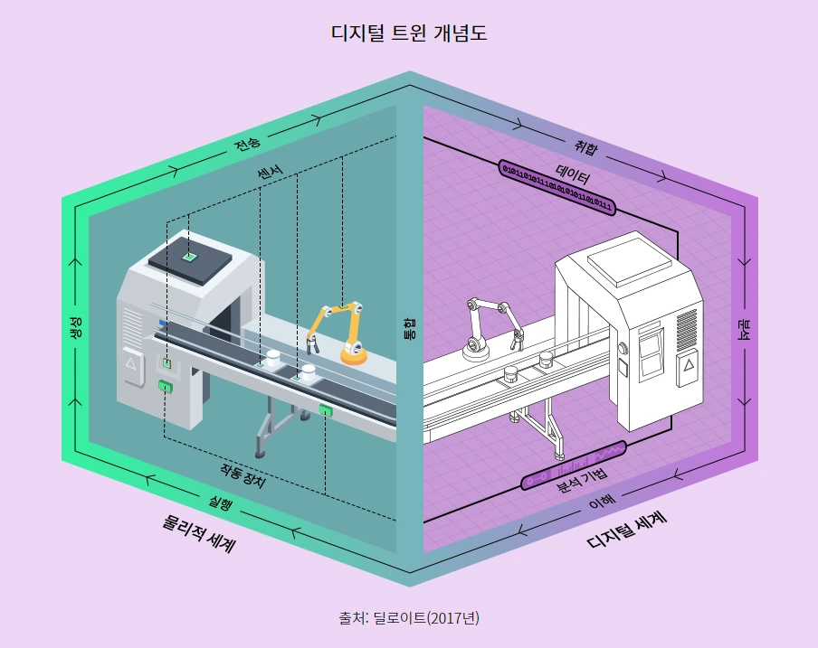디지털트윈.PNG