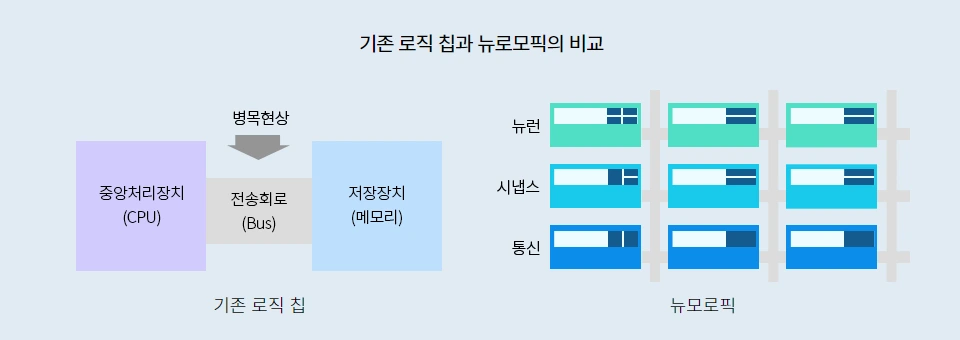 로직칩.PNG