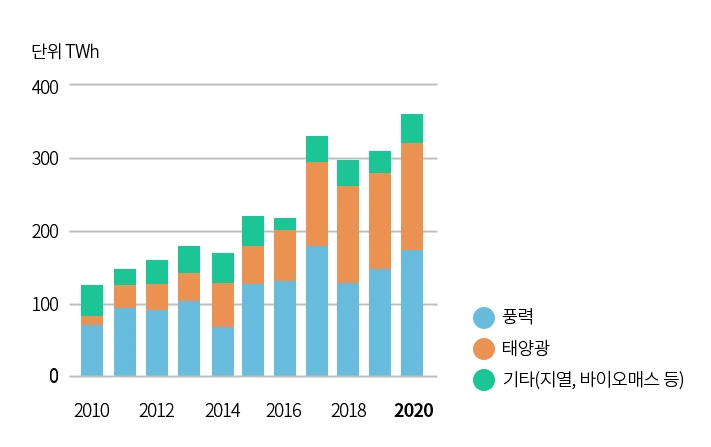 테크이슈 탄소중립.PNG