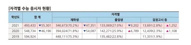 21년 수능 인원.JPG