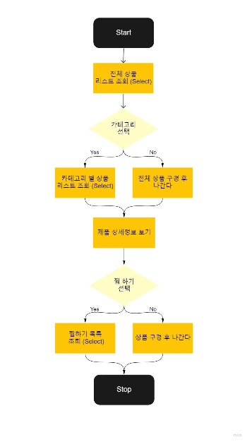 Flowchart_-_Frame_1.jpg?type=w966