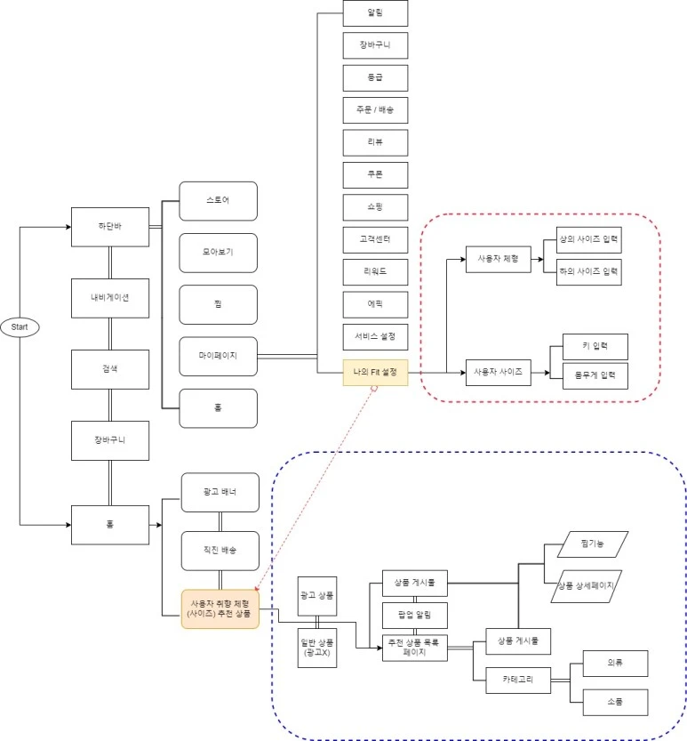 %EC%A7%80%EA%B7%B8%EC%9E%AC%EA%B7%B8___Untitled_Diagram.jpg?type=w773