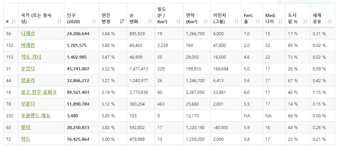 인구증가순위.JPG