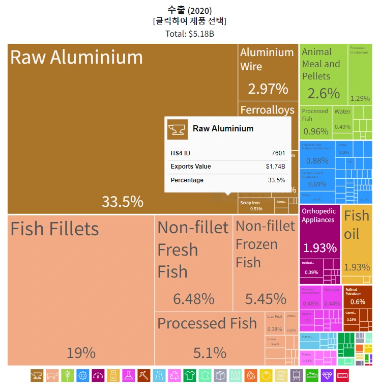 아이슬란드 수출 비중_캡처.PNG