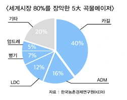 %EA%B3%A1%EB%AC%BC%EB%A9%94%EC%9D%B4%EC%A0%80%EC%8B%9C%EC%9E%A5%EC%A0%90%EC%9C%A0%EC%9C%A8.png?type=w800