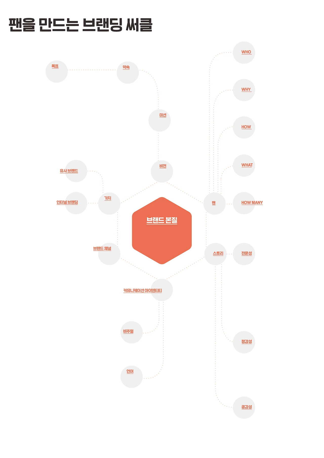 브랜드서클_blank.jpeg