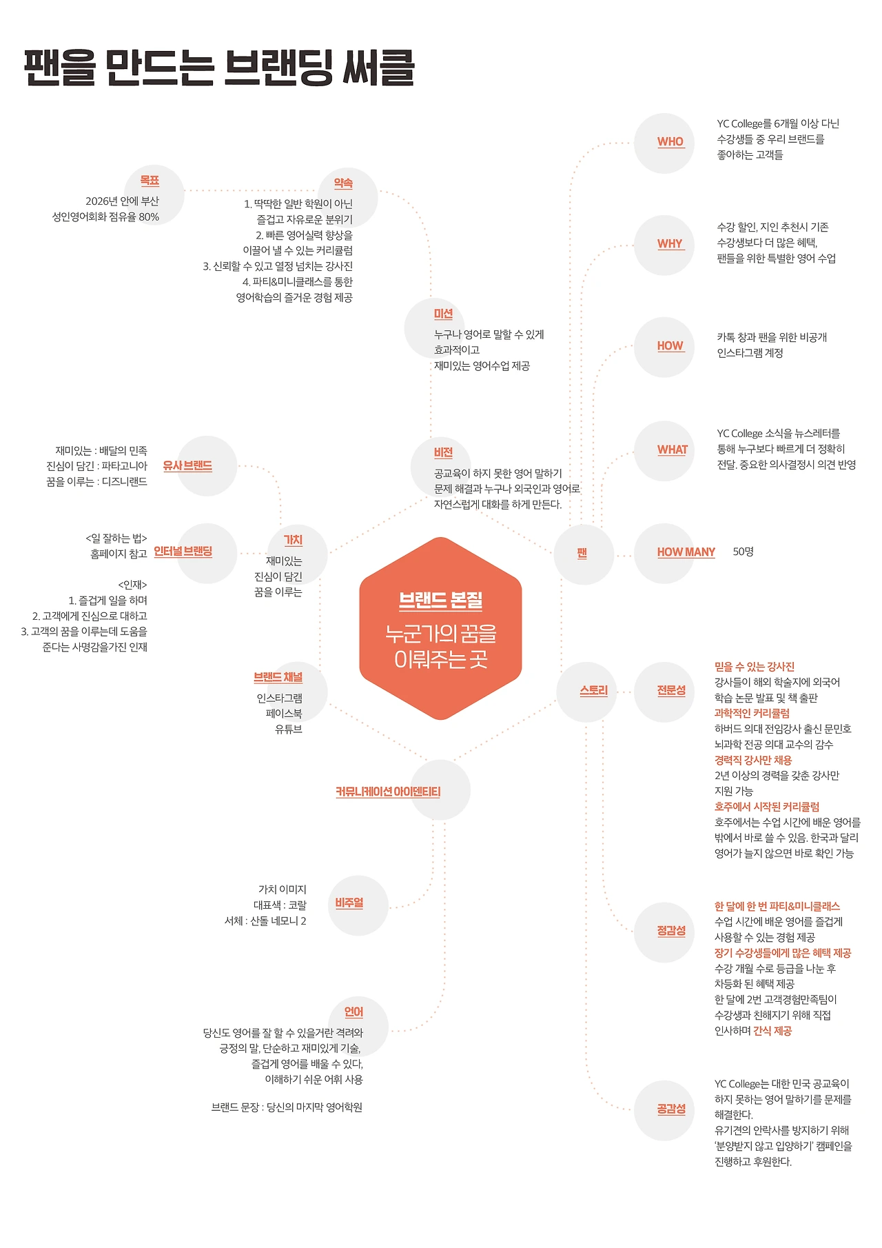 브랜드서클_YC College.jpeg