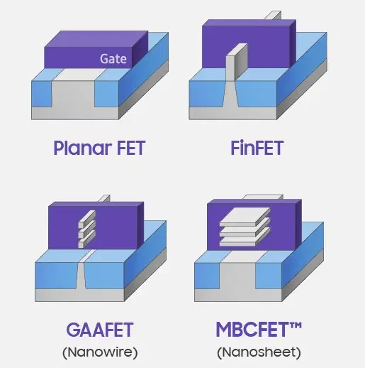 Planar-FinFET-GAA-MBCFET-Transistor.jpg?lossy=1&ssl=1