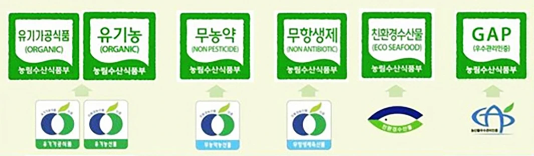 친환경 농산물 인증마크-1-2.jpeg