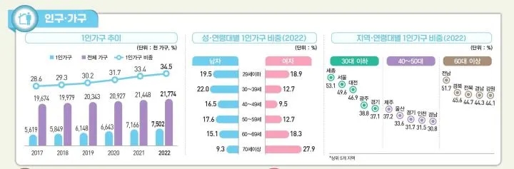 2022_1인가구_통계.JPG