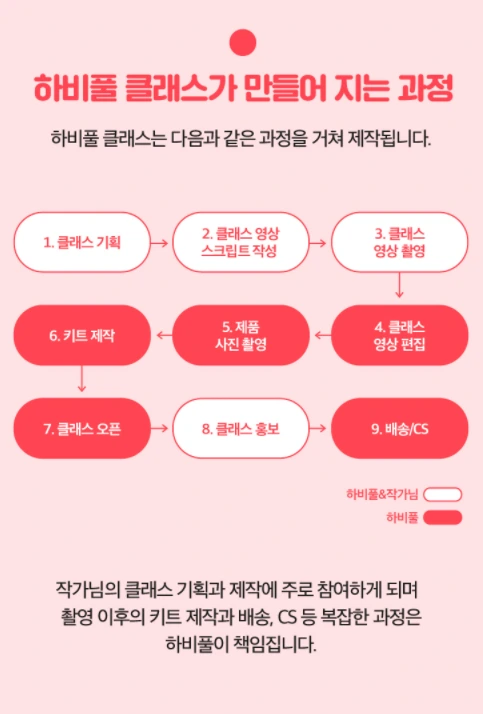 하비풀클래스가 만들어지는과정.PNG