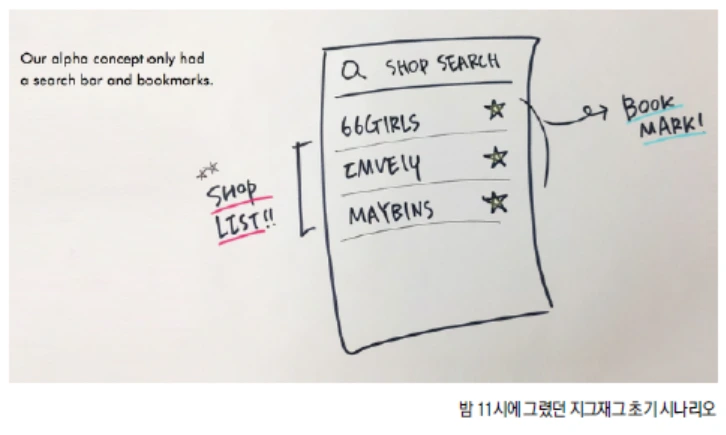 지그재그 초기시나리오.PNG