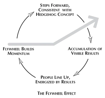 good-to-great-flywheel-effect.png?type=w1