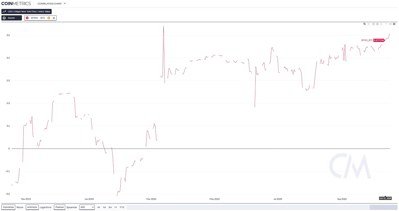 그림7_코인 매트릭스.PNG