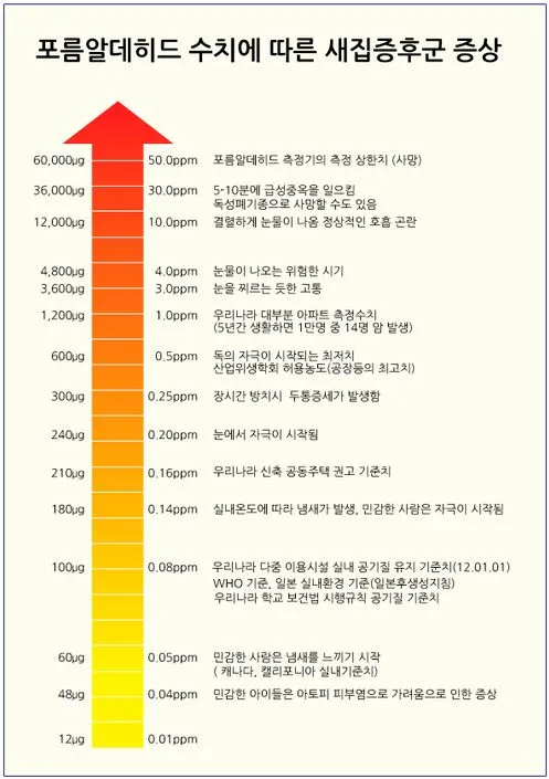 FireShot_Screen_Capture_147_-_%27%ED%8F%AC%EB%A6%84%EC%95%8C%EB%8D%B0%ED%9E%88%EB%93%9C_%EC%88%98%EC%B9%98%EC%97%90_%EB%94%B0%EB%A5%B8_%EC%83%88%EC%A7%91%EC%A6%9D%ED%9B%84%EA%B5%B0_%EC%A6%9D%EC%83%81___%EB%84%A4%EC%9D%B4%EB%B2%84_%EC%B9%B4%ED%8E%98%27_.jpg?type=w2