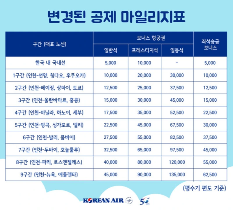 %EB%B3%80%EA%B2%BD%EB%90%9C_%EB%A7%88%EC%9D%BC%EB%A6%AC%EC%A7%80_%EA%B3%B5%EC%A0%9C%ED%91%9C.png?type=w800