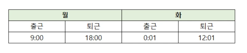 고난이도 문제 예시.PNG