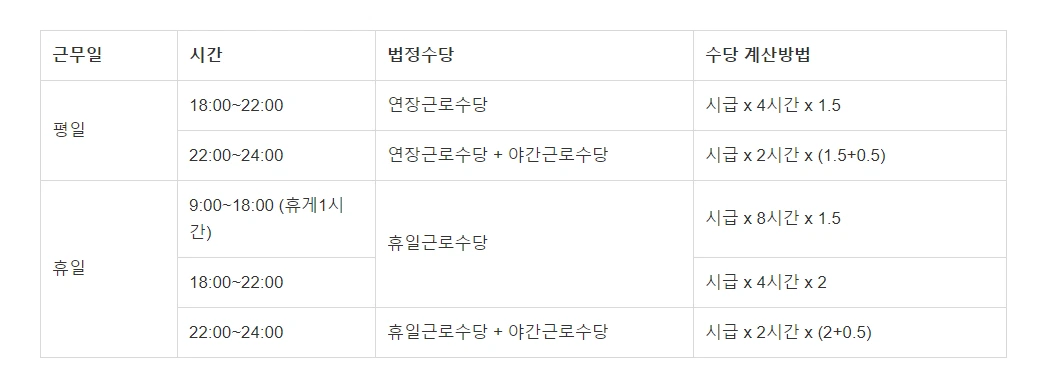 연장_야간_휴일 수당 계산표.PNG