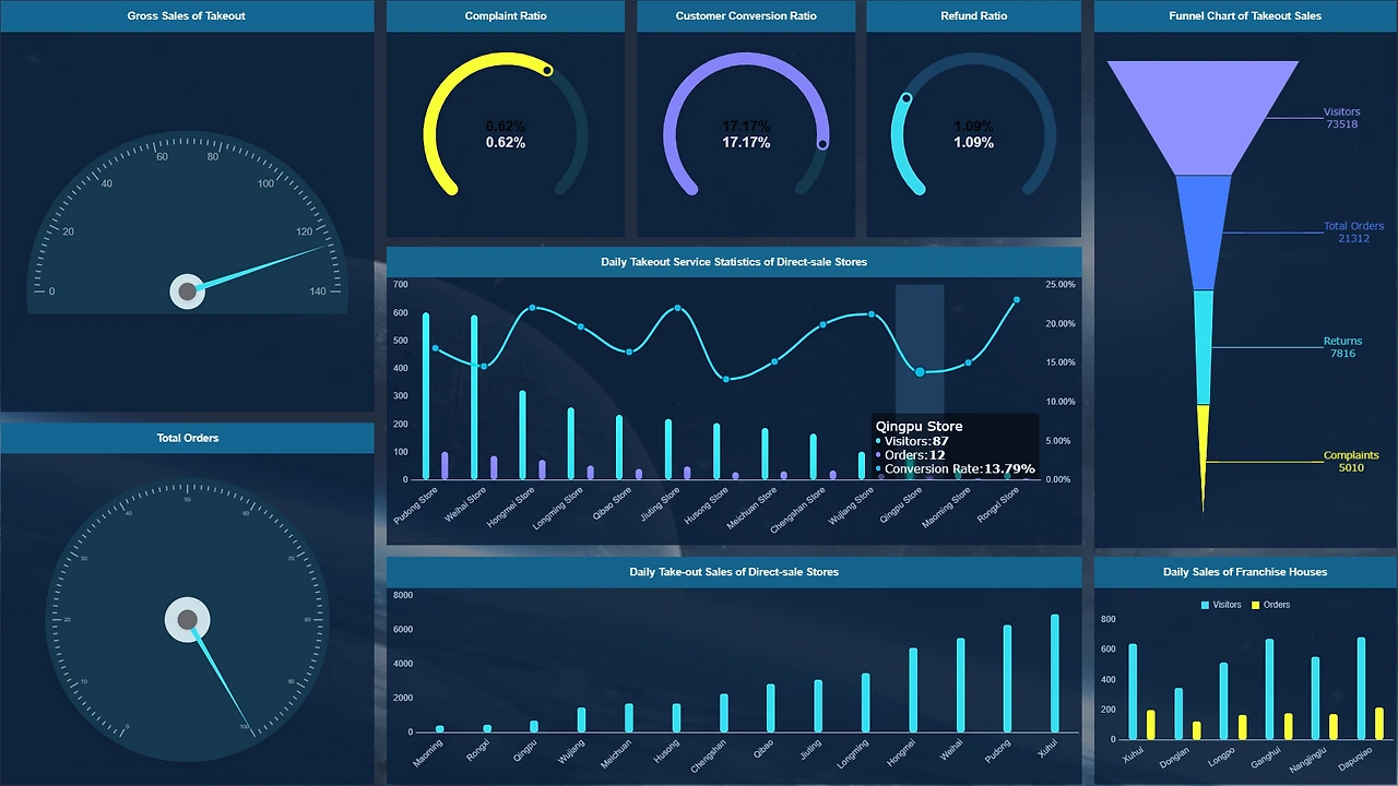 rK9R7HH0W6CORGVd.png!thumbnail?accessToken=eyJhbGciOiJIUzI1NiIsImtpZCI6ImRlZmF1bHQiLCJ0eXAiOiJKV1QifQ.eyJhdWQiOiJhY2Nlc3NfcmVzb3VyY2UiLCJleHAiOjE2NDMwNzUwMzcsImciOiJoeXFqVnFkV3lSWFFXNnlDIiwiaWF0IjoxNjQzMDc0NzM3LCJ1c2VySWQiOjY2OTkwMjE5fQ.LMbgeHIGF2-lEVYlFj9HgTWD2i8GSeAzn24UCxUkPPE