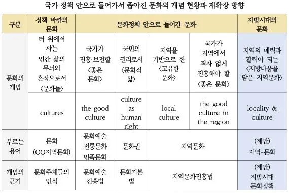 문화의 의미.JPG