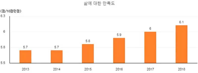 삶의 만족도.JPG