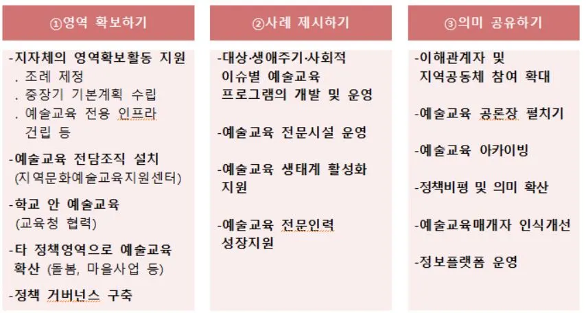 예술교육에서 문화재단이 할일.JPG