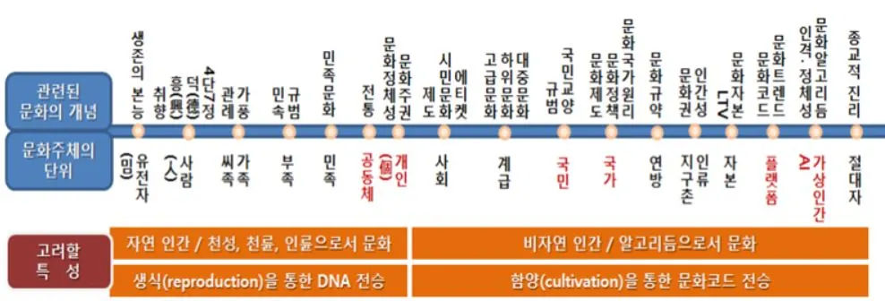 문화의 주체.JPG