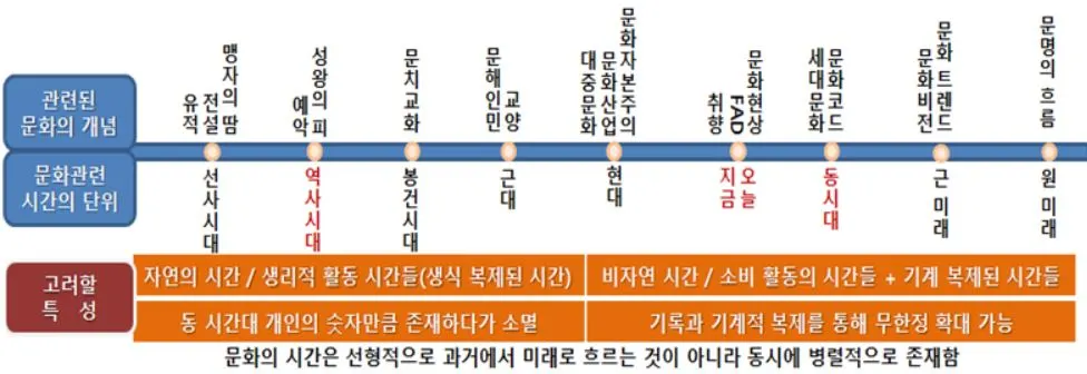 문화의 시간.JPG