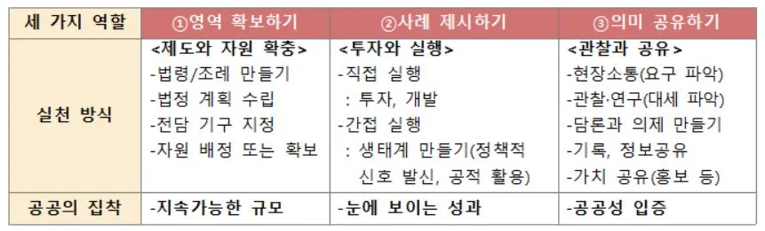 공공의 세가지 집착.JPG