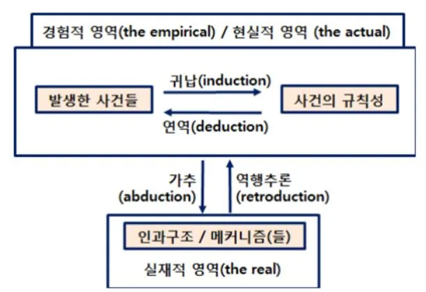 가추와 귀납.JPG