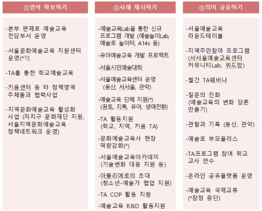 서울문화재단이 하고 있는 일.JPG