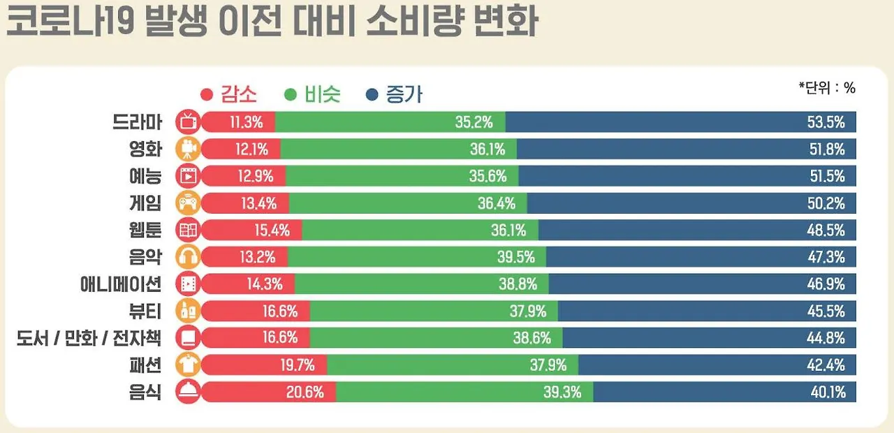 11-한류실태조사 보고서 그래프-코로나 전후 비교.JPG